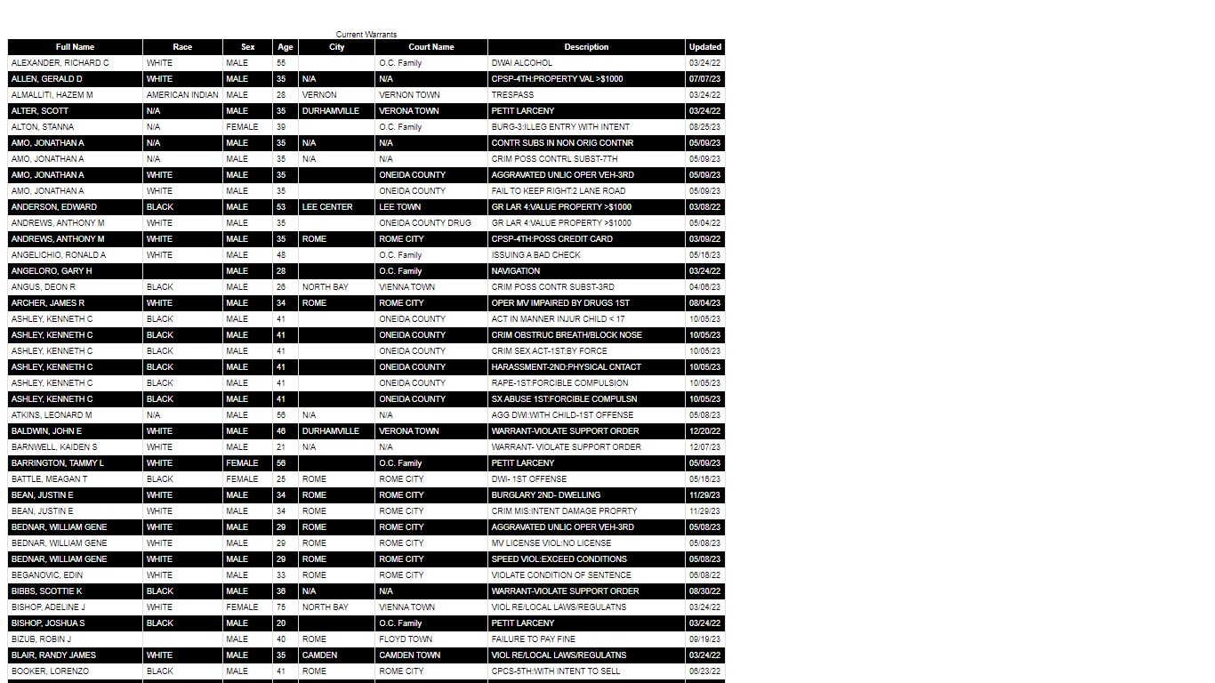 Oneida County Sheriff